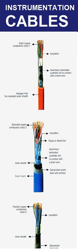 instrumentation-cable